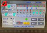 elektrostatischer industrieller Stand der Sprühfarbe-10um durch intelligentes Kontrollsystem